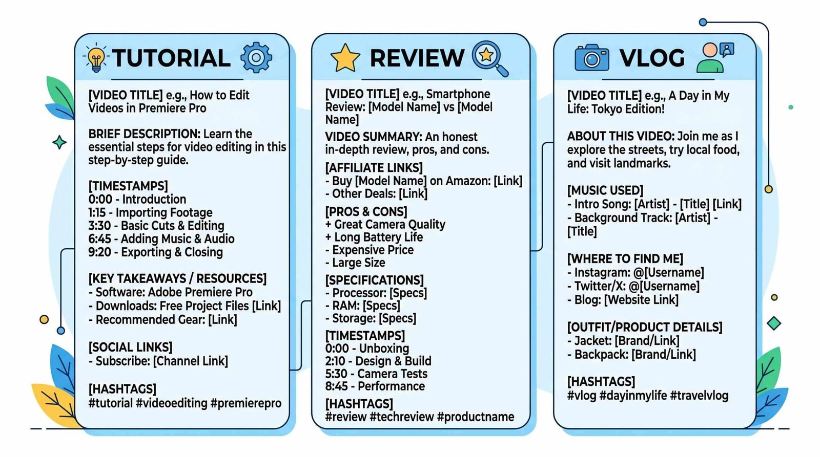YouTube description templates by video type YouTube description template examples organized by video type including tutorials and reviews