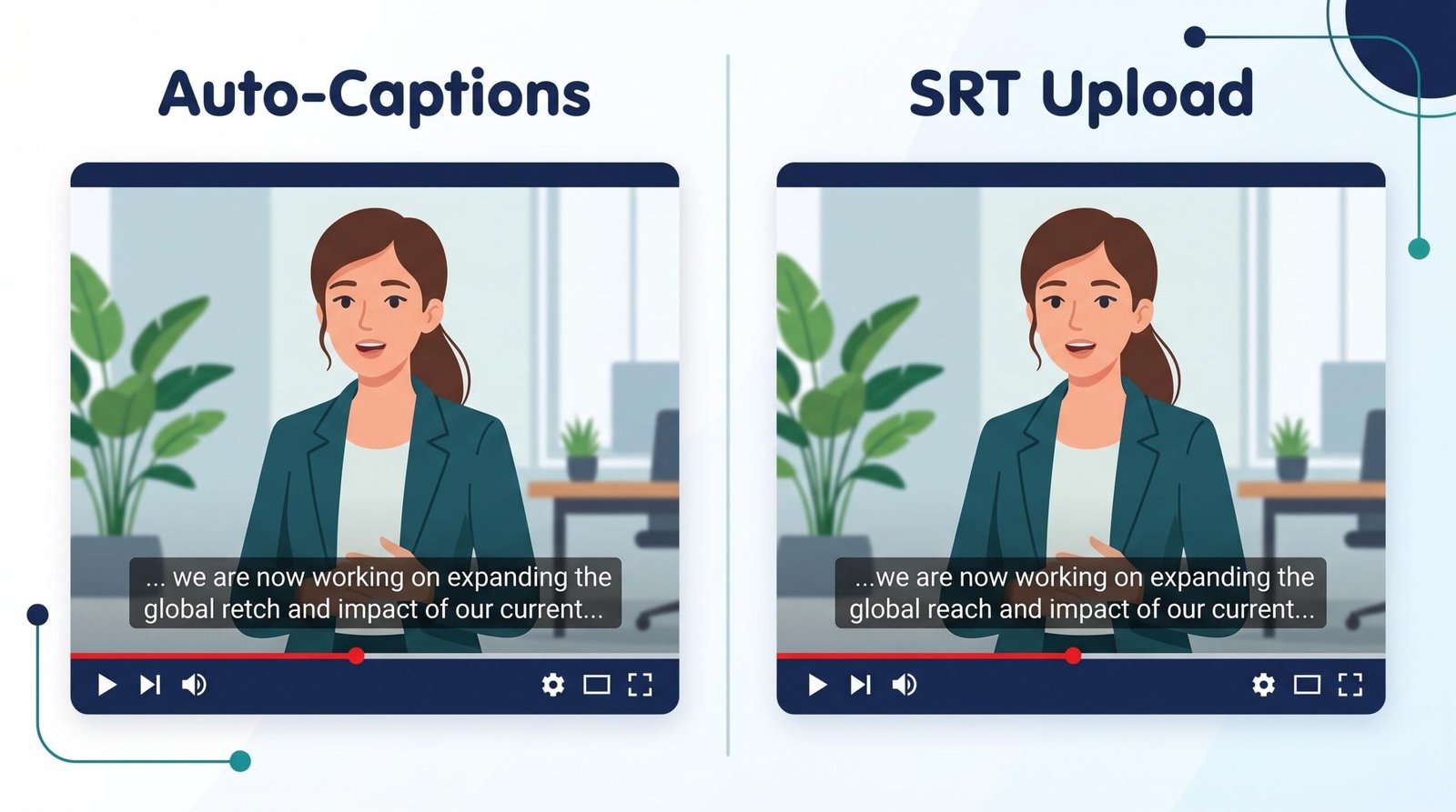 YouTube Auto-Captions vs SRT Upload Comparison 2026 Comparison of YouTube auto-captions versus manually uploaded SRT captions showing accuracy difference