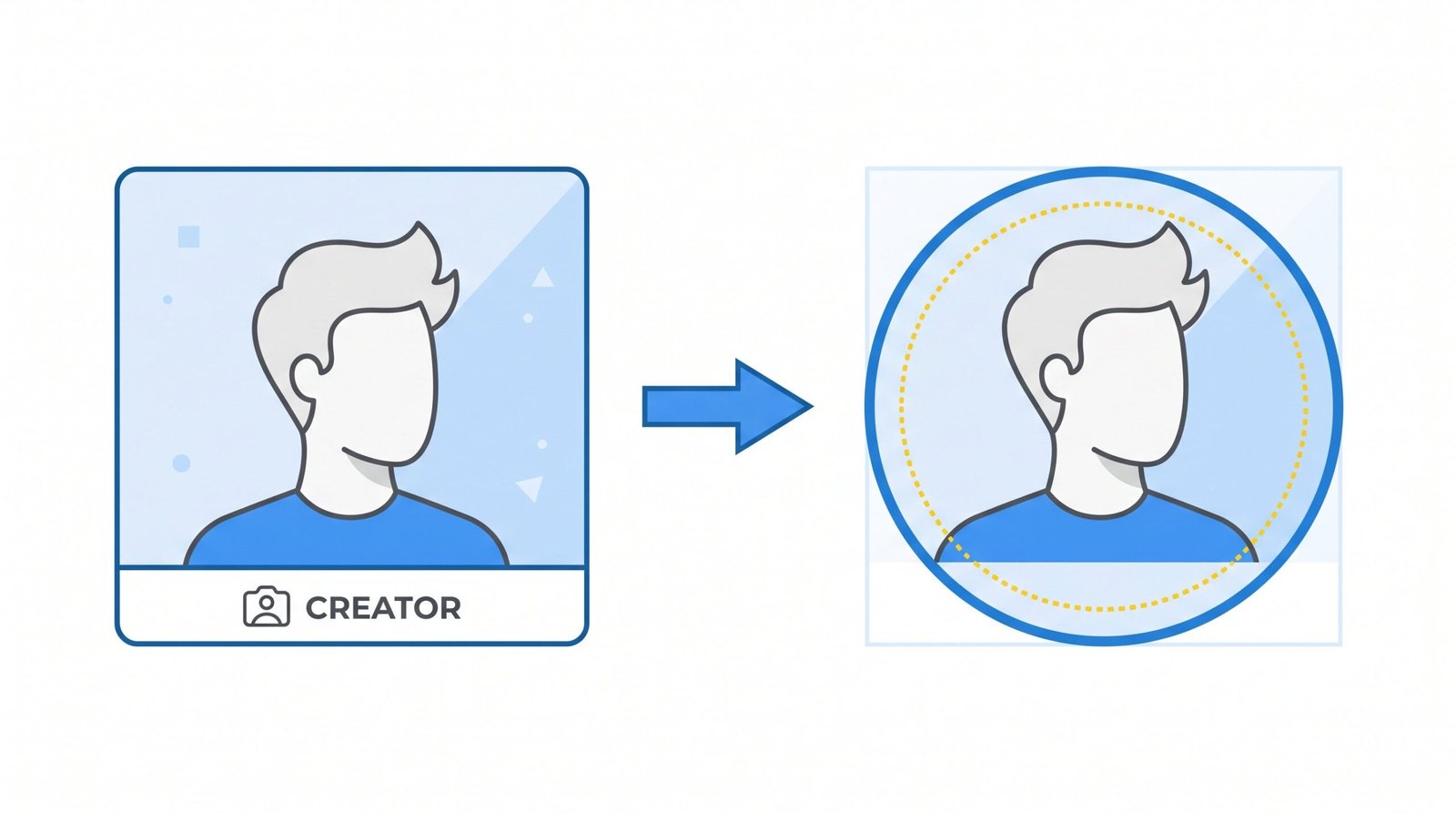 YouTube profile picture circular crop safe zone diagram showing a square photo being cropped into a circle with a 560x560 pixel safe zone